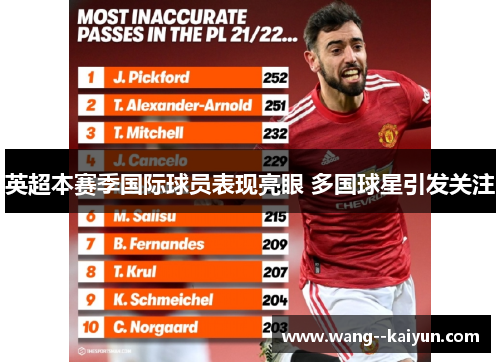 英超本赛季国际球员表现亮眼 多国球星引发关注