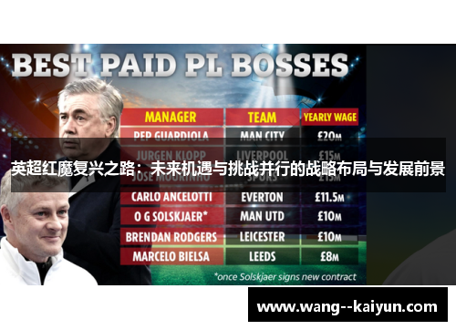 英超红魔复兴之路：未来机遇与挑战并行的战略布局与发展前景
