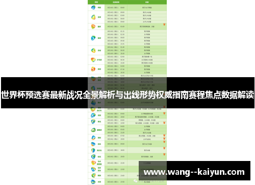 世界杯预选赛最新战况全景解析与出线形势权威指南赛程焦点数据解读