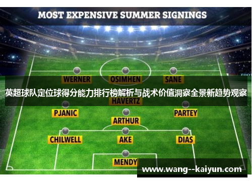 英超球队定位球得分能力排行榜解析与战术价值洞察全景新趋势观察