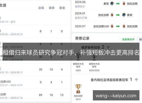 租借归来球员研究争冠对手,补强短板冲击更高排名 租借归来球员研究争冠对手,补强短板冲击更高排名
