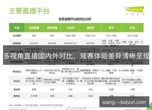 多视角直播国内外对比,观赛体验差异清晰呈现 多视角直播国内外对比,观赛体验差异清晰呈现